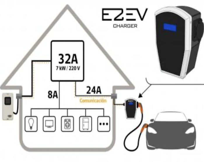 Spin off creado por investigadores Usach busca impactar a la industria de la electromovilidad